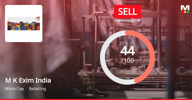 M K Exim (India) Ltd is Rated Sell by MarketsMOJO