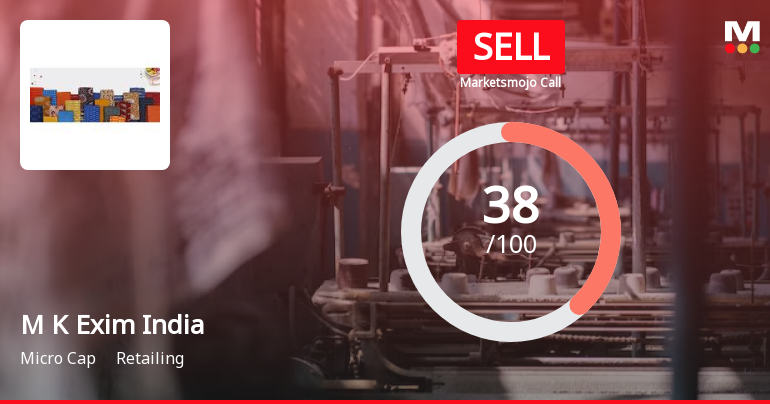 M K Exim (India) Ltd is Rated Sell by MarketsMOJO