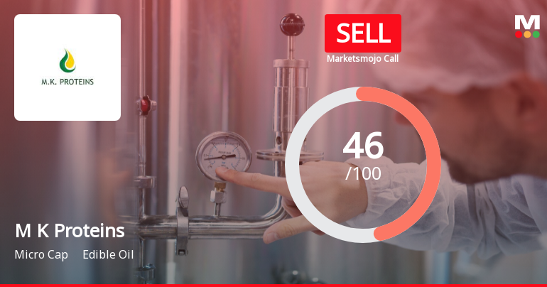 M K Proteins Ltd is Rated Sell by MarketsMOJO