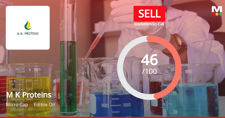 M K Proteins Ltd is Rated Sell by MarketsMOJO
