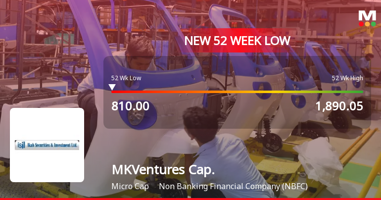 MKVentures Capital Ltd Stock Falls to 52-Week Low of Rs.810