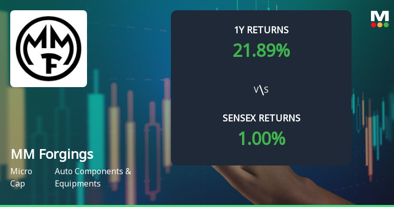 MM Forgings Ltd. Technical Momentum Shifts Amid Mixed Market Signals