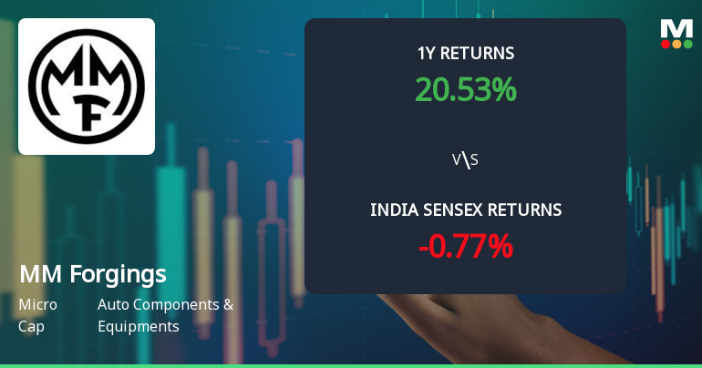 MM Forgings Ltd. Technical Momentum Shifts Signal Bullish Outlook