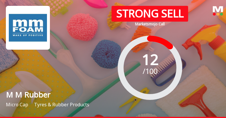 M M Rubber Co Ltd is Rated Strong Sell
