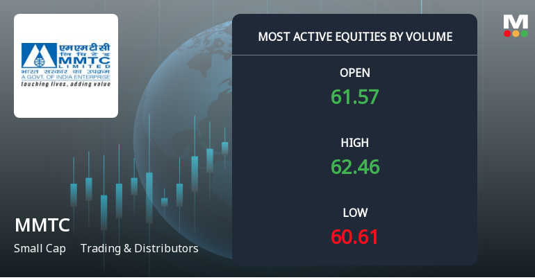 MMTC Ltd Sees Exceptional Volume Amid Price Decline and Strong Sell Rating