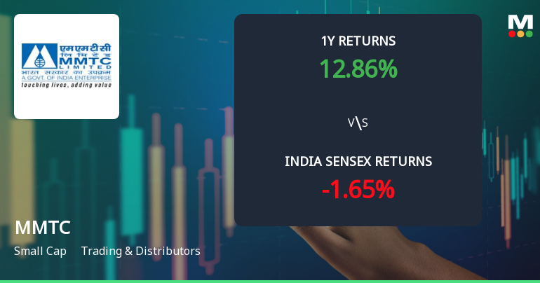 MMTC Ltd Faces Bearish Momentum Amid Technical Downgrade
