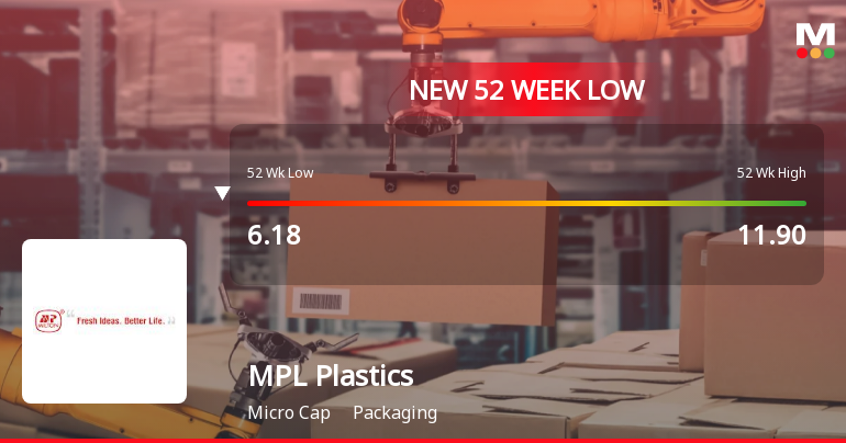 MPL Plastics Ltd Falls to 52-Week Low of Rs 6.01 as Sell-Off Deepens