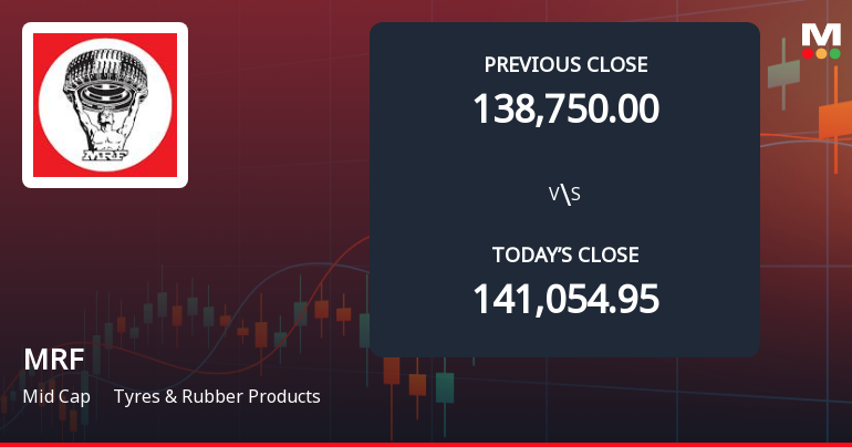 MRF Ltd. Opens with Significant Gap Down Amid Market Concerns and Weak Start