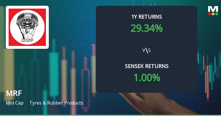 MRF Ltd. Technical Momentum Shifts Amid Bearish Signals and Mixed Returns