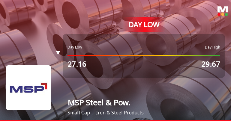 MSP Steel & Power Ltd Hits Intraday Low Amid Price Pressure on 23 Mar 2026