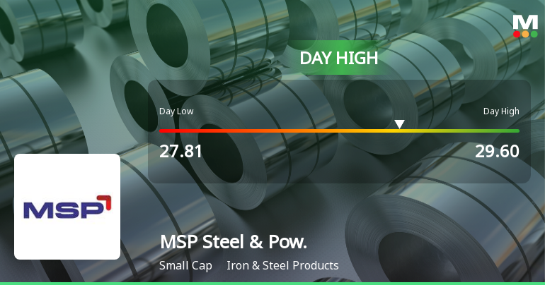 MSP Steel & Power Ltd Surges 7.09% to Day's High of Rs 29.39 — Outperforms Sector by 2.66 Percentage Points