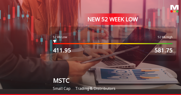 MSTC Ltd Stock Falls to 52-Week Low of Rs.411.95 Amid Market Downturn