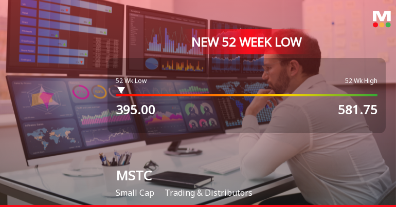 MSTC Ltd Stock Falls to 52-Week Low of Rs.395 Amid Continued Downtrend