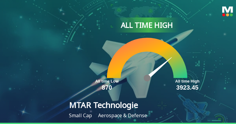 MTAR Technologies Ltd Stock Hits All-Time High at Rs.3923.45