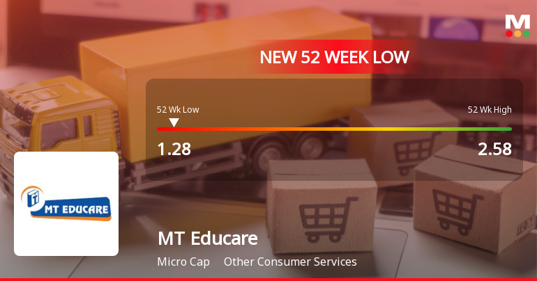 Markets Rally, But MT Educare Ltd Sinks to 52-Week Low in Stock-Specific Sell-Off