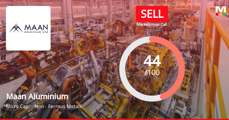 Maan Aluminium Ltd is Rated Sell
