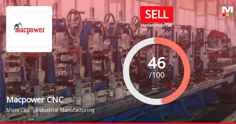 Macpower CNC Machines Ltd is Rated Sell