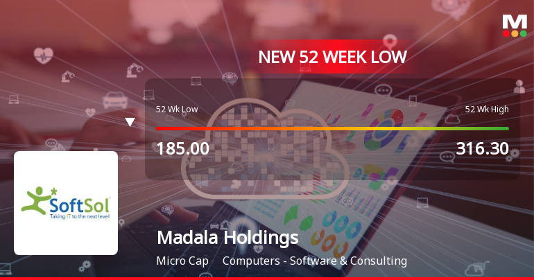 Madala Holdings Ltd Falls to 52-Week Low of Rs 180.05 Amidst Market Downturn
