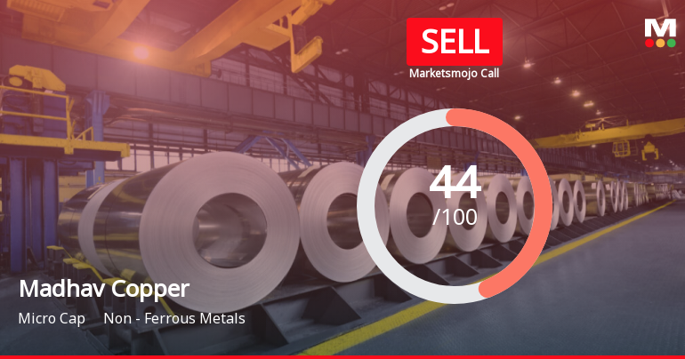 Madhav Copper Ltd is Rated Sell