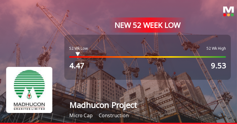 Madhucon Projects Ltd Falls to 52-Week Low Amidst Continued Financial Struggles