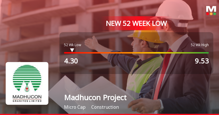Madhucon Projects Ltd Falls to 52-Week Low of Rs.4.3 Amidst Continued Downtrend
