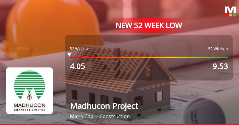 Madhucon Projects Ltd Falls to 52-Week Low Amid Continued Financial Struggles