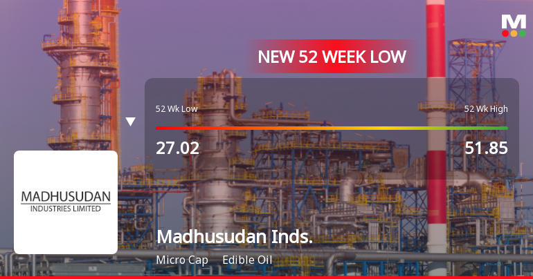 Madhusudan Industries Ltd Falls to 52-Week Low of Rs 26.1 as Sell-Off Deepens