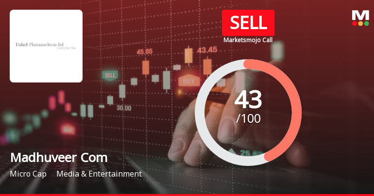 Madhuveer Com 18 Network Ltd is Rated Sell