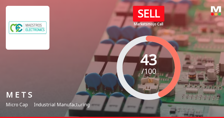 Maestros Electronics & Telecommun. Systems Ltd is Rated Sell