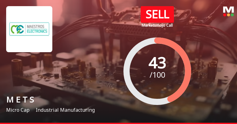 Maestros Electronics & Telecommun. Systems Ltd is Rated Sell