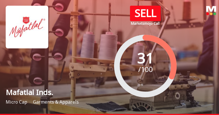 Mafatlal Industries Ltd is Rated Sell