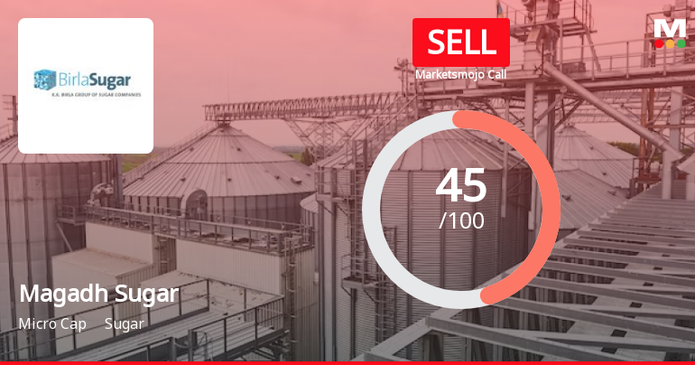 Magadh Sugar & Energy Ltd is Rated Sell