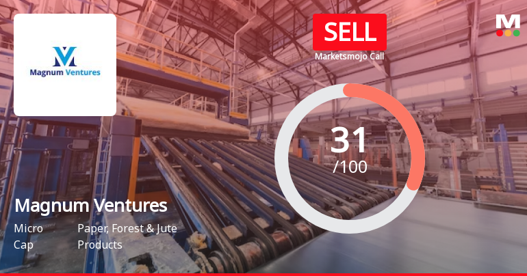 Magnum Ventures Ltd is Rated Sell