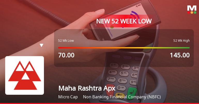 Maha Rashtra Apex Corporation Ltd Stock Hits 52-Week Low at Rs.59.01