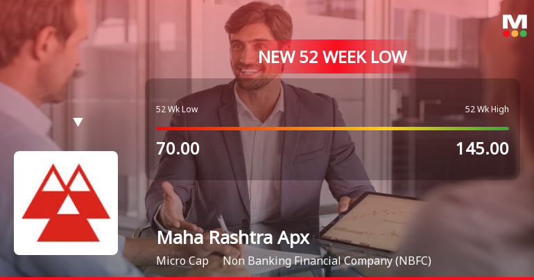 Maha Rashtra Apex Corporation Ltd Falls to 52-Week Low of Rs 53.26 as Sell-Off Deepens