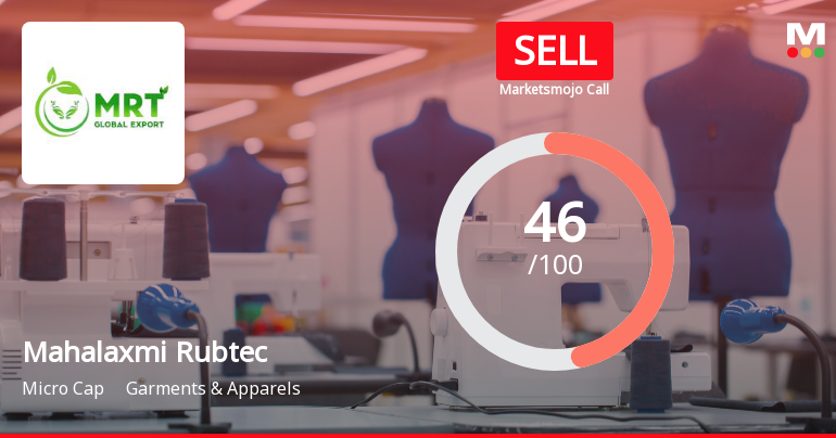 Mahalaxmi Rubtech Ltd Downgraded to Sell Amid Technical Weakness and Underperformance