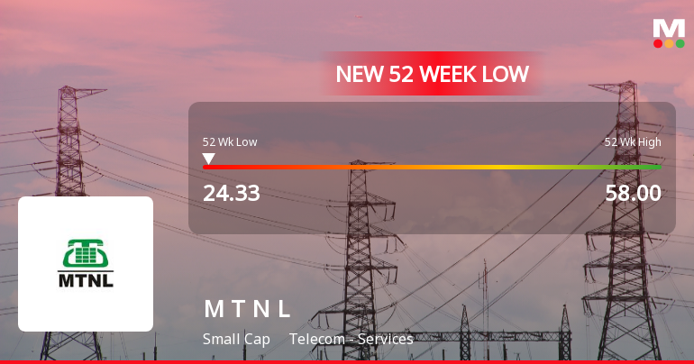 Mahanagar Telephone Nigam Ltd Stock Hits 52-Week Low at Rs.24.57