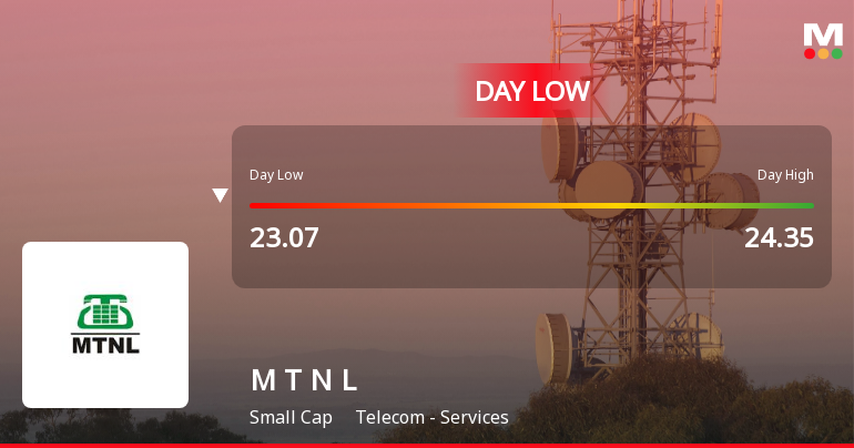 Mahanagar Telephone Nigam Ltd Hits Intraday Low Amid Price Pressure