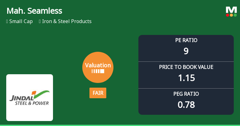 Maharashtra Seamless Ltd Valuation Shifts: From Attractive to Fair Amidst Sector Dynamics
