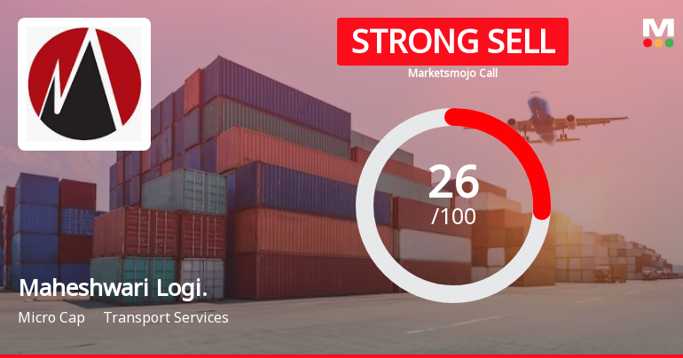 Maheshwari Logistics Ltd is Rated Strong Sell