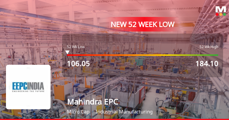 Mahindra EPC Irrigation Ltd Falls to 52-Week Low of Rs 106.05