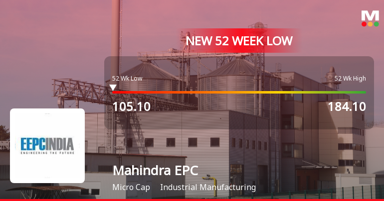 Markets Rally, But Mahindra EPC Irrigation Ltd Sinks to 52-Week Low in Stock-Specific Sell-Off