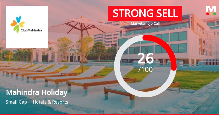 Mahindra Holidays & Resorts India Ltd is Rated Strong Sell