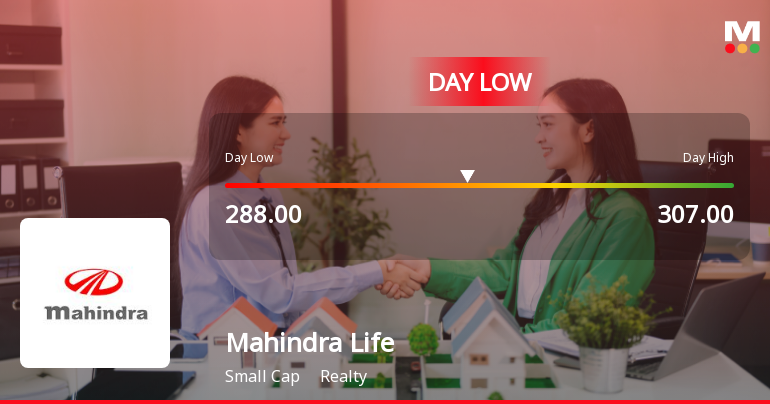 Mahindra Lifespace Developers Ltd Hits Intraday Low Amid Price Pressure