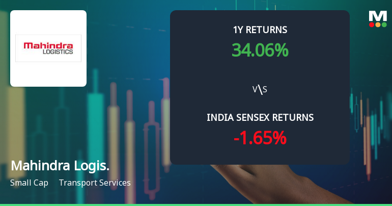 Mahindra Logistics Ltd Technical Momentum Shifts Amid Mixed Market Signals