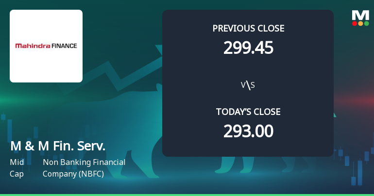 Mahindra & Mahindra Financial Services Ltd Opens 4.22% Higher Amid Mixed Technical Signals