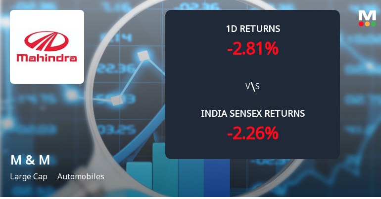 Mahindra & Mahindra Ltd Sees Sharp Open Interest Surge Amid Market Downturn