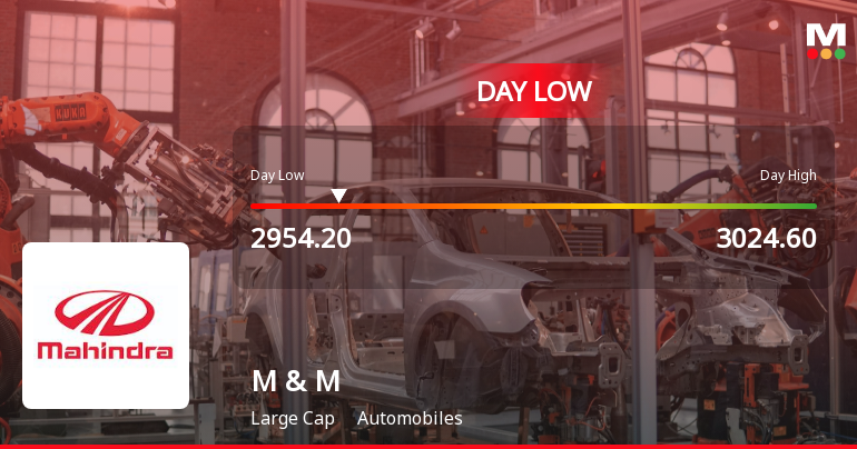 Mahindra & Mahindra Ltd Hits Intraday Low Amid Price Pressure on 23 Mar 2026