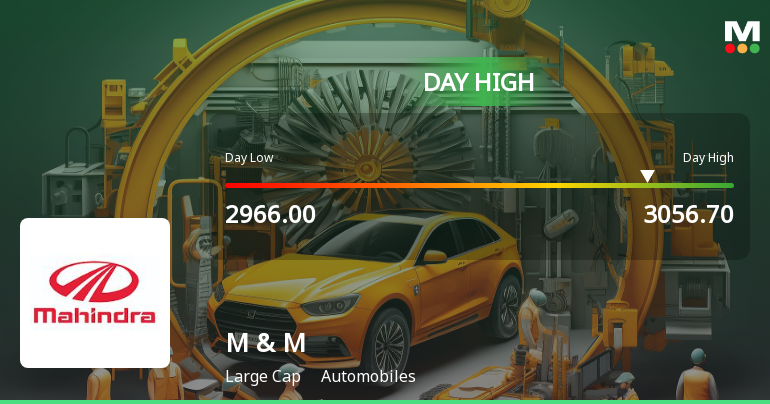 Mahindra & Mahindra Ltd Rallies 3.35% Amid Mixed Market Momentum