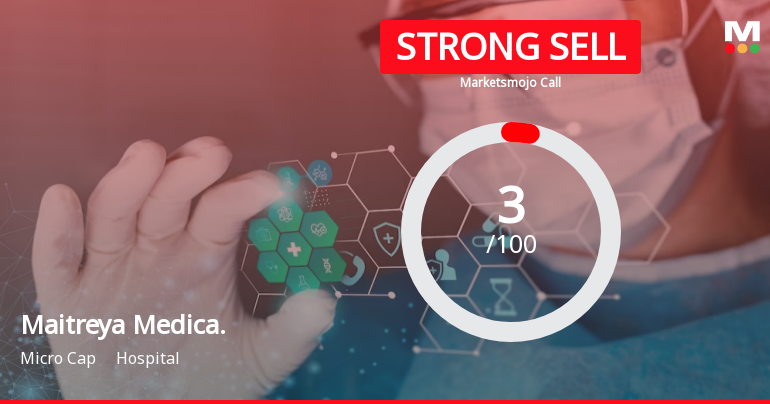 Maitreya Medicare Ltd is Rated Strong Sell